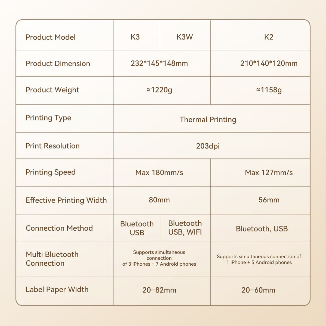 NIIMBOT K2 Bluetooth Desktop Thermal Label Printer for Food, Clothing, Asset Labels & Wristbands