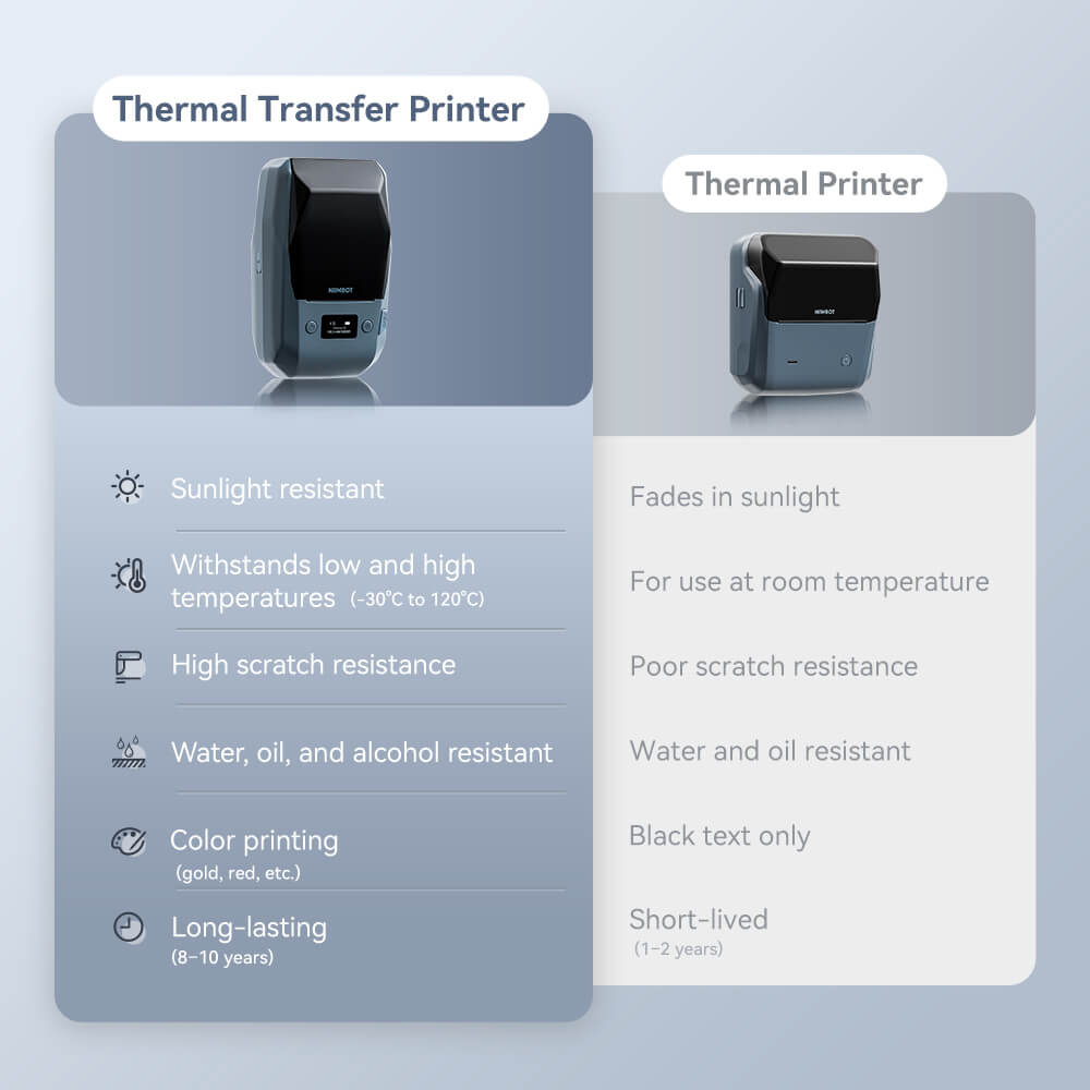NIIMBOT M2 Black & Gold Label Printer Set: Supports Smart Color Printing Ideal for Various Vial Bottles and Vial Applications