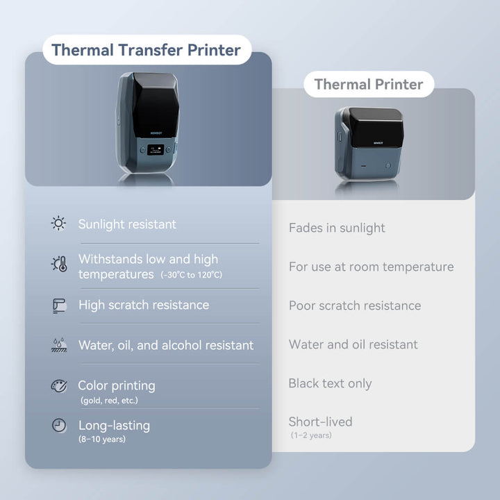 NEUHEIT 2024! M2 2-Zoll-Thermotransfer-Etikettendrucker – Intelligenter Farbdruck mit Telefonen und PC 