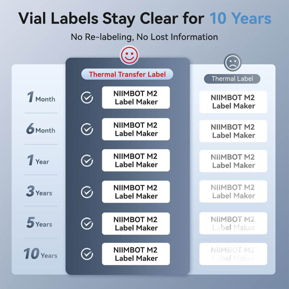 NIIMBOT M2 2-Inch Label Maker for Vial Bottle Labels, Lab Storage & Sample Organization